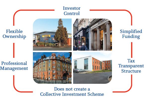 Benefits of Private Syndicate Structure Benefits of Private Syndicate Structure